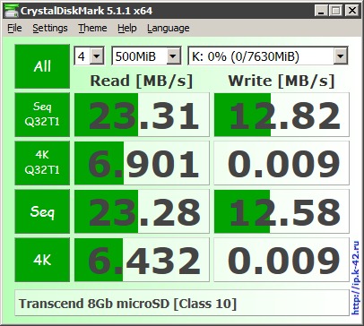 Transcend 8Gb microSD CrystalDiskMark