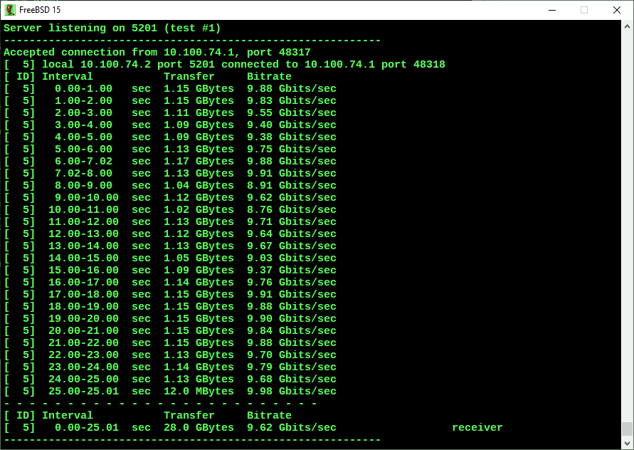 RTL8127 FreeBSD - тест iperf